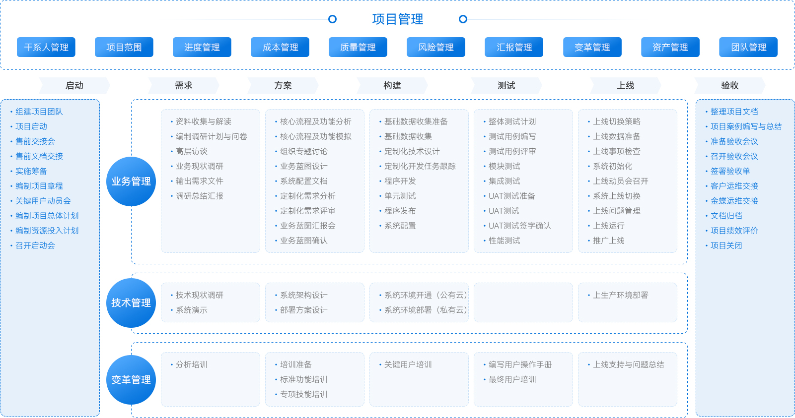 实施体系框架.jpg